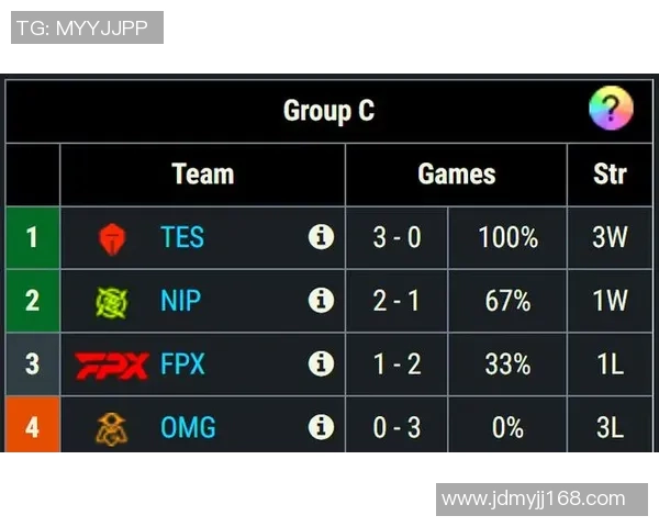 英雄联盟团队协作榜单揭晓TES战队荣登第一名引发热议